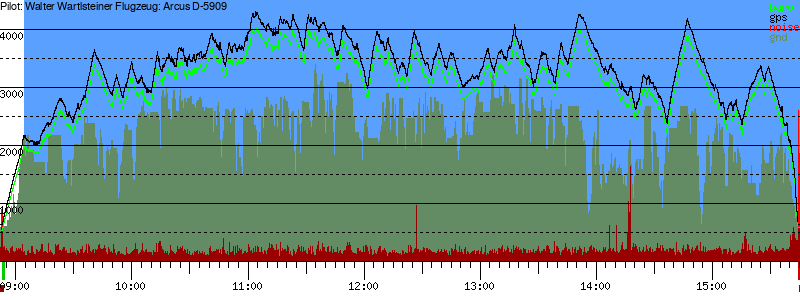 Barometer